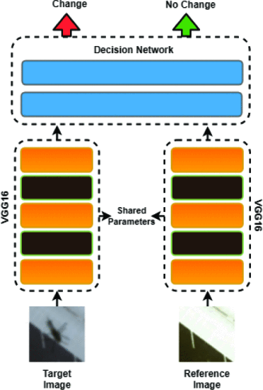 SIAMESE NETWORK WITH MULTI-LEVEL FEATURES FOR PATCH-BASED CHANGE DETECTION IN SATELLITE IMAGERY